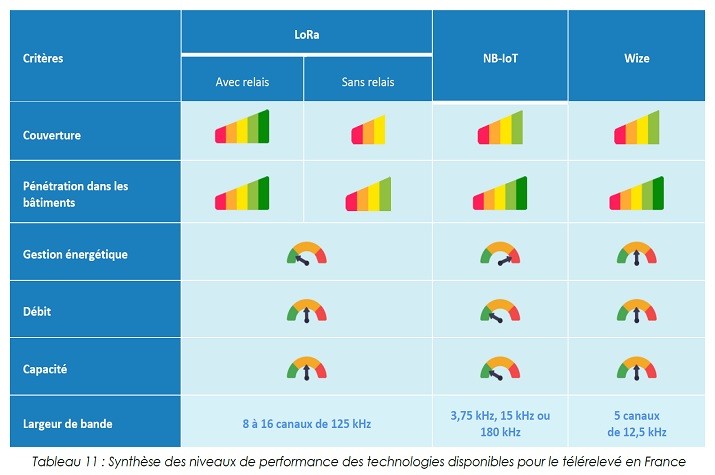 Quels sont les avantages et inconvénients des objets connectés